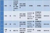 最新国家法定婚假多少天 最新国家法定婚假规定