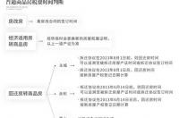 房改房交易土地出让金？ 房改房土地出让金征收标准