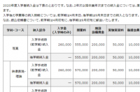 日本上智大学收费很高吗？ 日本大学艺术学部学费