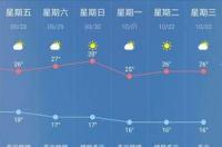 天气预报哪里最准？ 最精准的天气预报