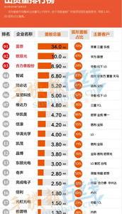 2016年11月16号出生是什么星座？ 2016年10月10号是什么星座