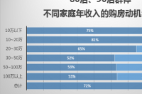 为什么要做优劣分析？ 优缺点分析方法