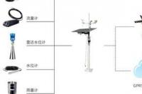 什么样的天气预报显示下雨量？ 实时雨量监测系统