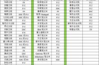 u盘镜像系统安装方法？ 怎样制作u盘启动盘 重装系统