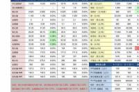 92号中石油价最新消息？ 汽油最新价格