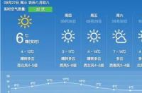 福州天气预报15天准确率 未来十五天气预报15天