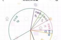 12星座怎么查自己的星座？ 怎么查自己星座