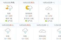 张家界15天天气预报 张家界天气预报15天