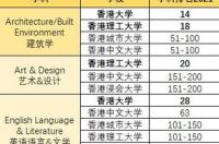 香港大学是一所什么档次的大学？ 香港大学在世界排名第几名