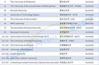 特拉华大学相当于国内什么大学？ 澳门理工大学qs排名2022