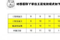 农民工个人所得税税率表最新2022？ 工资扣税标准2022年个人所得税