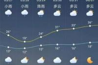 西安 未来十五天天气预报 西安天气预报15天