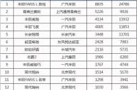 2021年小型车销量排行榜？ 家用小型汽车销量排行榜