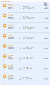 三亚最近3天天气怎样？ 三亚天气预报15天