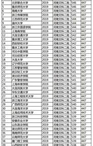 2021公办二本大学排名？ 全国二本大学排名榜