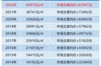 收取一年房租,房产税如何缴纳？ 房产税怎么缴纳