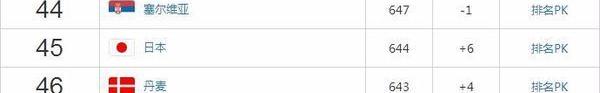 亚洲平均身高排名2020？ 亚洲足球排名2020最新排名