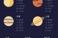 1月17号是什么座？ 1月17日号是什么星座