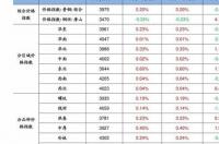 新西兰移民新政策2022？ 新西兰移民费用一览表