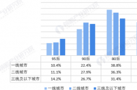 宠物寄养盈利模式？ 宠物行业市场分析报告