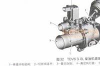 涡轮增压的工作原理 涡轮增压器工作原理图