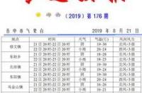 天气预报几点播放？ 央视19:30天气预报回放