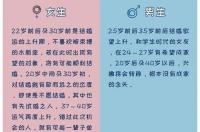 星座月份表能更新吗？ 十二星座日期表改动