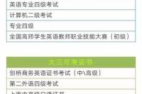 我是三本是不是申请美国LLM难点 emory大学含金量高吗