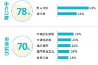 新东方出国中介费用需要多少？ 美国硕士留学中介费用