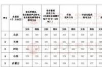 中国音乐学院钢琴二级有用吗？ 中国音乐学院分数线