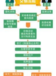 买二手房的流程及注意事项 二手房购买流程及注意事项