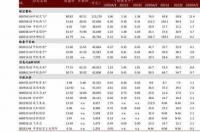 年底一次性提成12万，如何合理避税 一次性年终奖合理避税