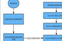 ChatGPT到底是什么？ ai chatgpt