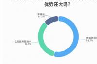 免联考mba真实感受？ 国家承认的免联考mba