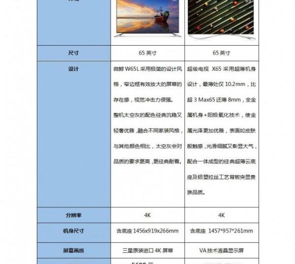 微鲸W65L和乐视超级电视X65哪个好？ 三联