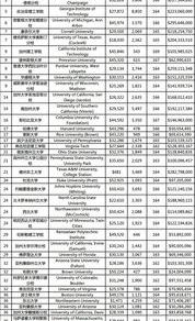 在美国读本科学cs好还是ee或者ece好？ 美国大学cs专业排名