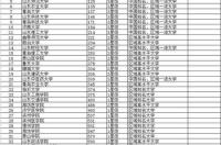 2021年湖南省人身损害标准？ 人身损害鉴定标准2021