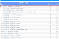 体育大学全球排名？ 英国体育专业大学排名
