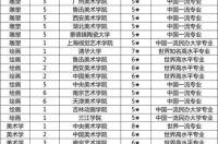 成均馆大学研究生回国就业前景？ 成均馆大学专业排名