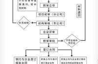 融资担保是什么意思 融资担保公司业务范围