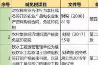 2022年10月印花税申报操作步骤？ 印花税最新政策2022年