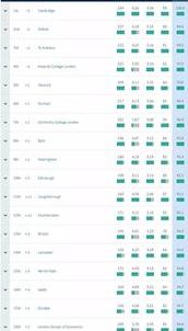 英国著名科学家排名？ 英国大学数学专业排名