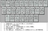 五笔打字的字根和规则(详细)？ 五笔输入法字根表