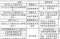 2021年私企员工受贿罪的立案标准？ 贪污受贿罪量刑标准2021