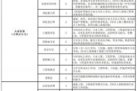 法定假日加班工资怎么算的 法定假日工资怎么算