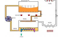 气举和反气举哪个好用？ 反气举原理