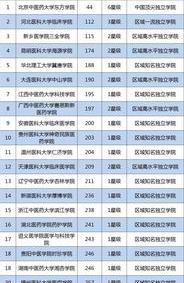 北京民办大学排名前十名？ 国家认可的民办大学排名