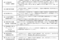 长崎大学与横滨市立大学哪个好？ 横滨市立大学相当于国内哪个大学