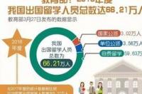 2012-2021出国留学人数与回国人数？ 出国留学人数趋势