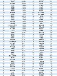 人平均100米多少分钟？ 100米正常人多少秒